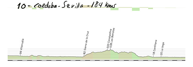 10-cordoba sevilla 184kms copia