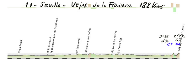 11-sevilla vejer de la frontera 188kms copia