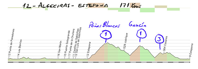 12-algeciras estepona 171kms pe?blancas- gaucin ---- copia