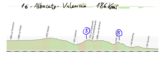 16-albacete valencia 186kms copia