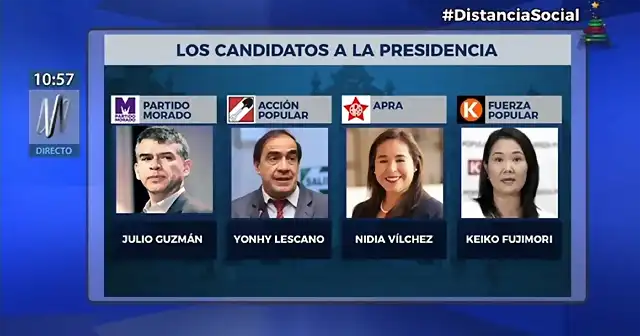 Per?Elecciones2021-1