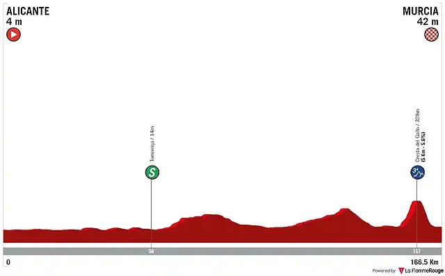 etapa-7-mi-vuelta