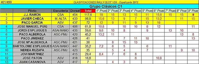 CLASIFICACION FINAL C1 COPALICANTE 2013