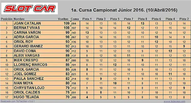 Junior2016-1a-curt