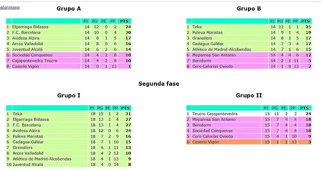 liga asobal 92_93