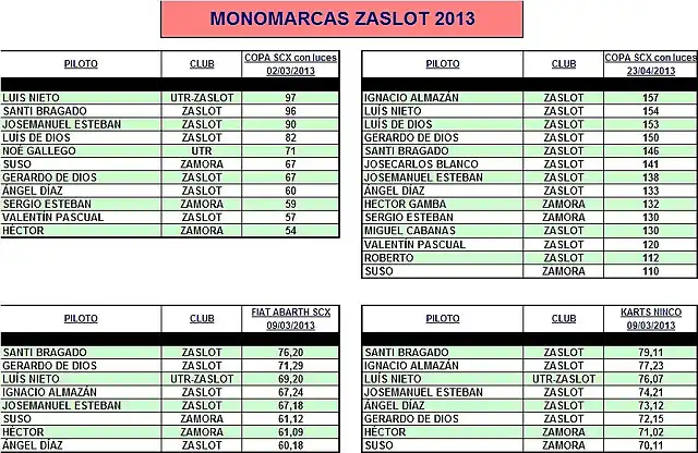 MONOMARCAS ZASLOT 2013-2