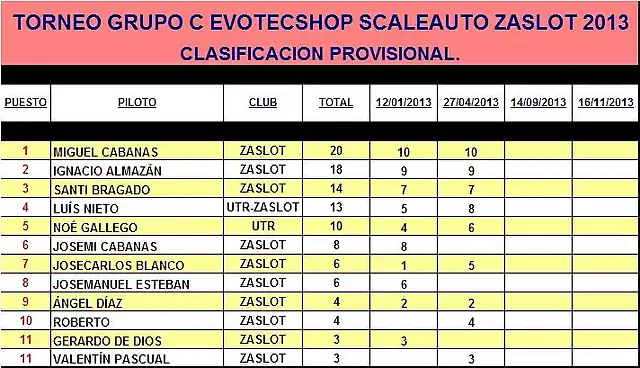 Grupo C ZaSlot 2013