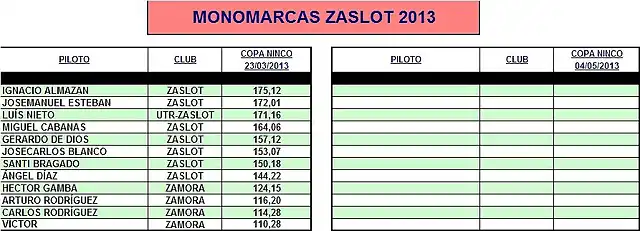 MONOMARCAS ZASLOT 2013-1