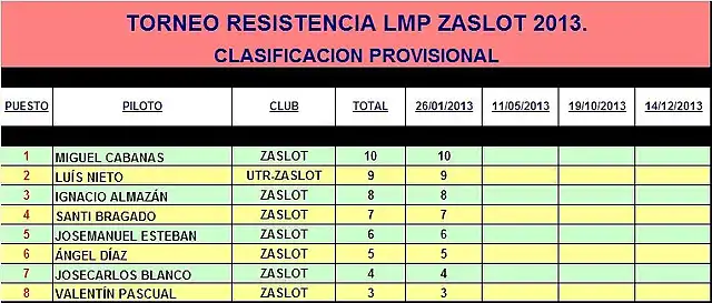 TORNEO RESISTENCIA LMP ZASLOT 2013