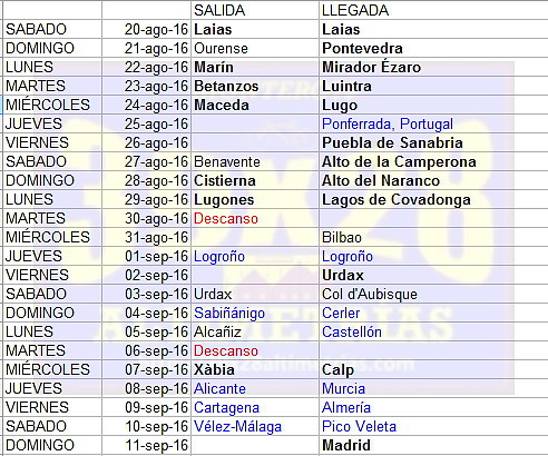 itinerario vuelta 2016