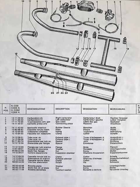 compensador manual