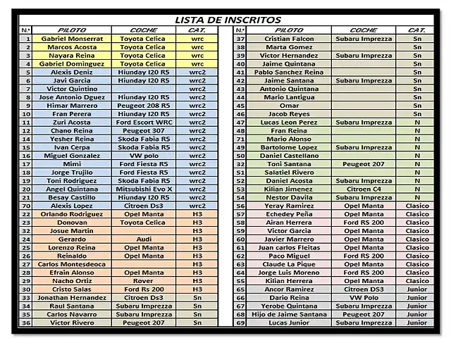 PRELISTA DE INSCRITOS