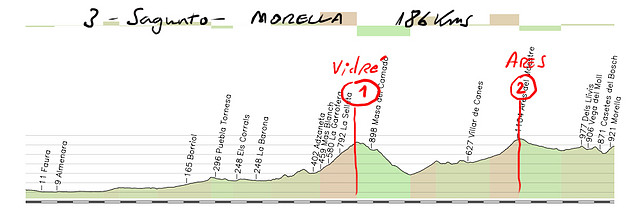 03 sagunto morella 186kms vidr?ares copia