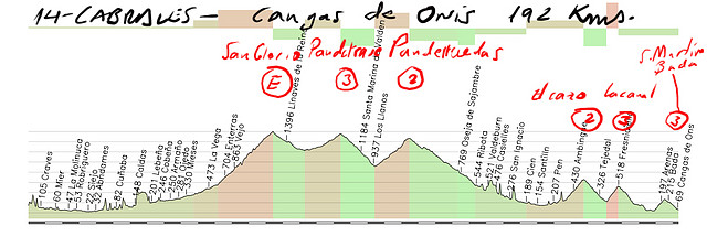 14 cabrales cangas de onis 192- sanglorio-pandetrave- panderruedas-el cazzo- la canal-sanmartindebada copia