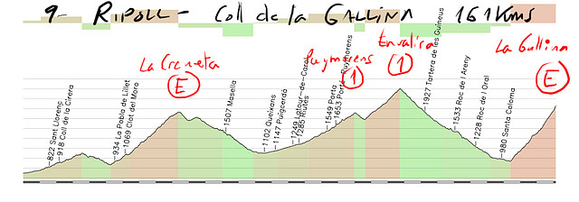 09 ripoll- col de la gallina 161kms creueta- puymorens-envalira- la gallina copia