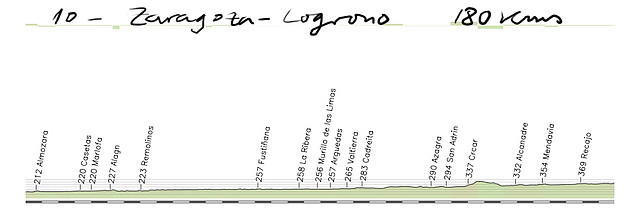 10- zaragoza-logro?80kms copia