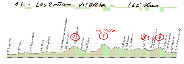 11 logro?vitoria 166kms  herrera copia