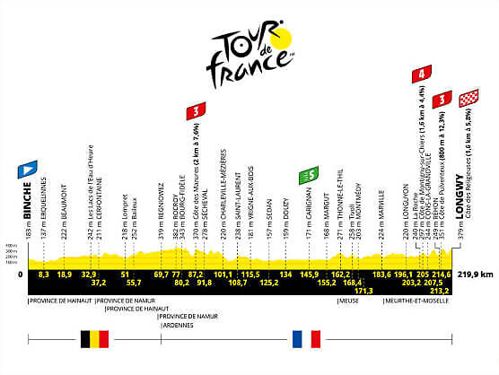 tour-de-francia-et06-perfil-2022-aso-press
