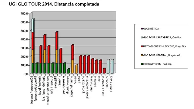 ugiglotur-tabla1trascantabra