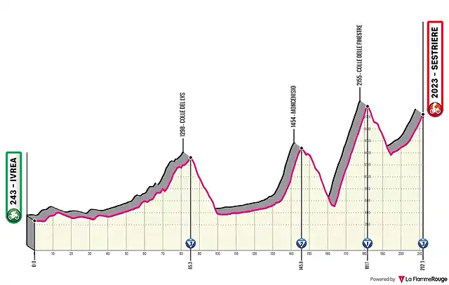 ivrea-sestriere