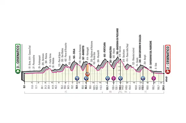 Giro-Italia_2020_12_OK-1024x682