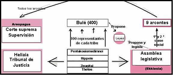 esquema-explicativo-de-las-reformas-de-la-constitucic3b3n-ateniense-de-solc3b3n