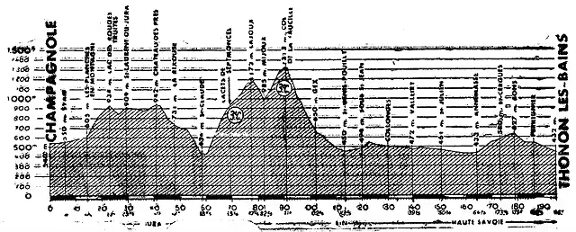 Thonon 64