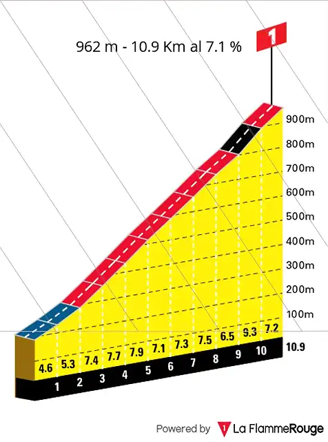 giroitalia2020etapa17madonnadeldomm