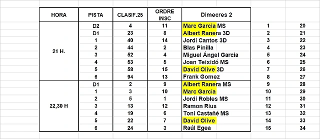 MANIGUES SCM 2