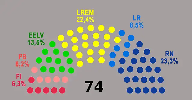 Rsultats-Europeennes-2019