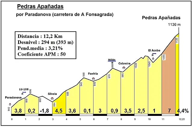 Pedras Apa?adas_pa - copia