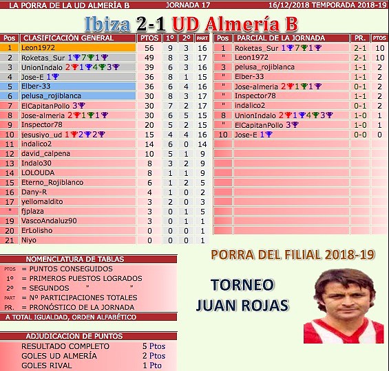 jornada 17