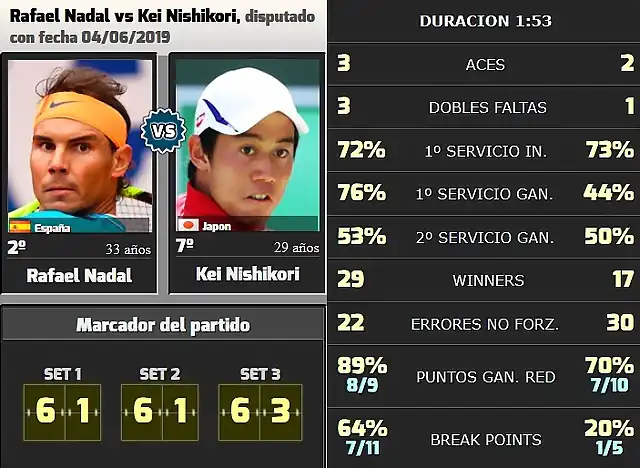 NadalRG2019-Cuartos