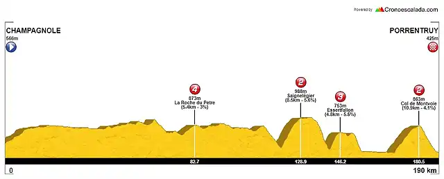 17_Champagnole_-_Porrentruy