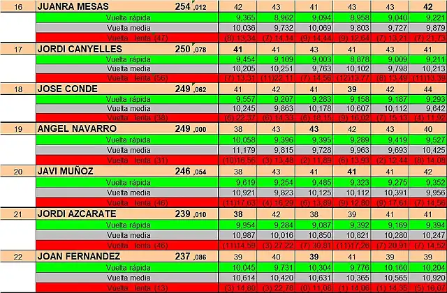 FINAL CRONO 16 A 22