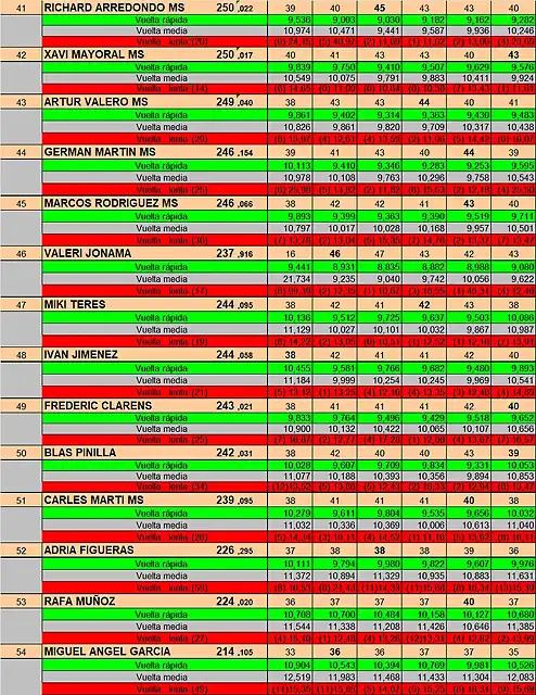 RESULT CURSA SLOY4YOU 23 DEL 41 AL 54