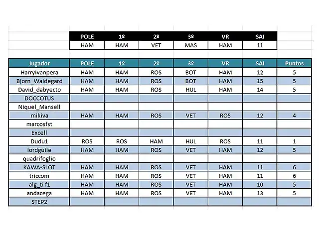 12 Apuestas Italia