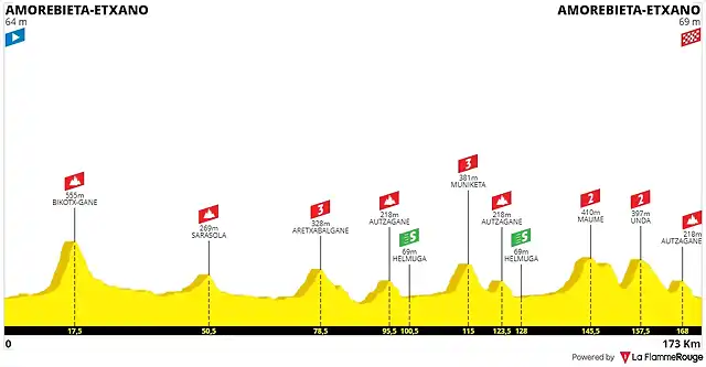 amorebieta-itzulia