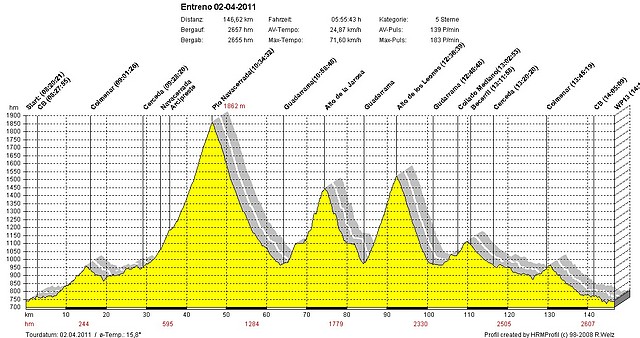 Entreno020411