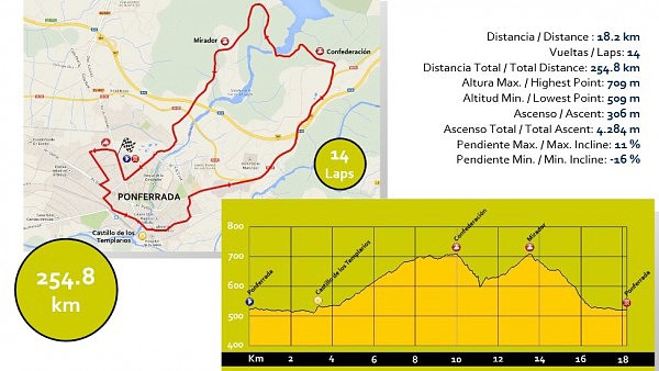 Mundial-Ponferrada2014