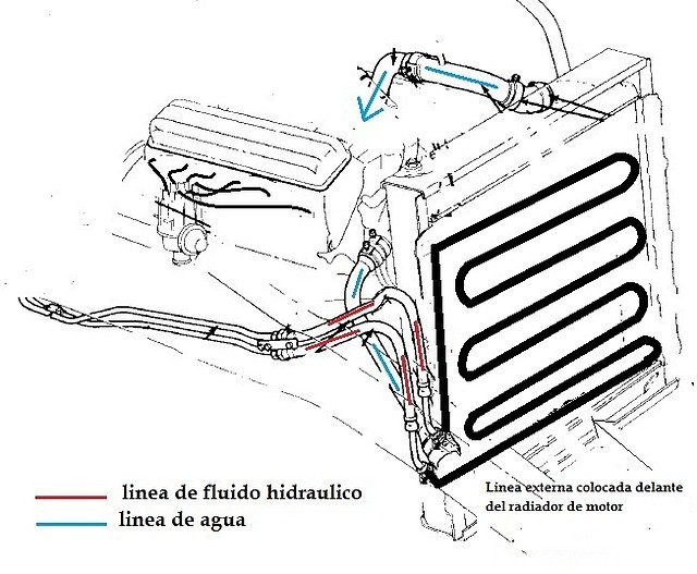 coneccion hidraulica caja automatica 2
