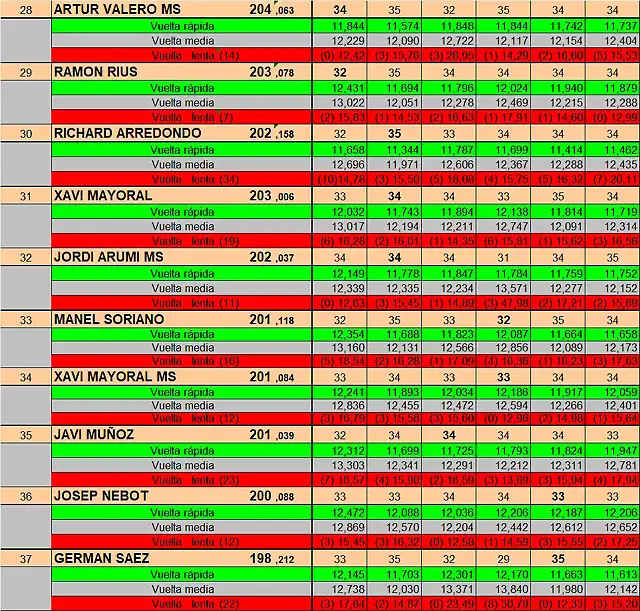 RESULT SLOTMANIA DEL 28 AL 37