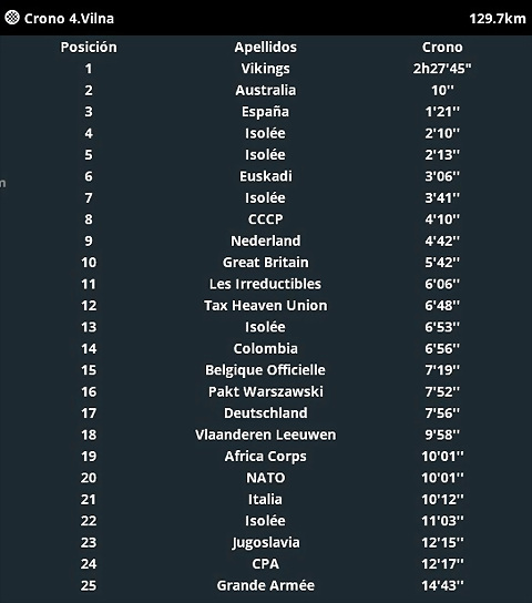 36 Crono Final