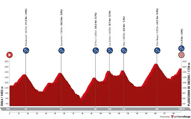 posible-etapa-20-la-vuelta