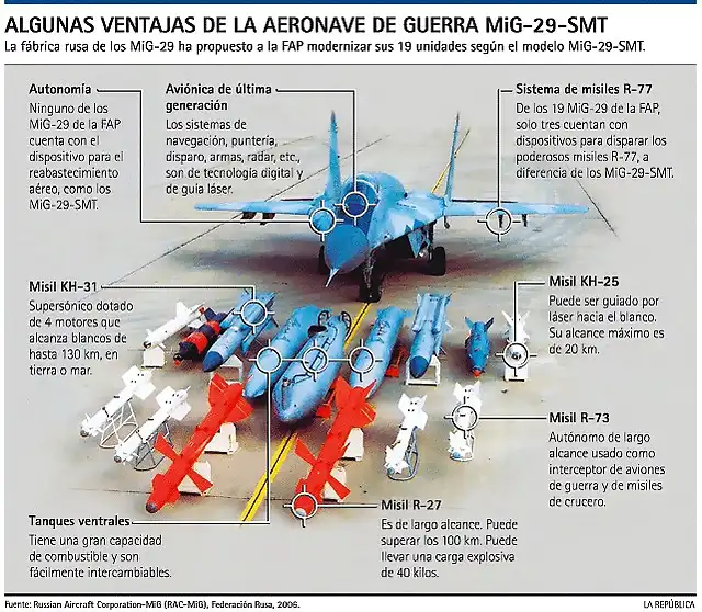 soportes de armamento