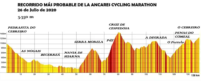 ancares cycling marathon 2020