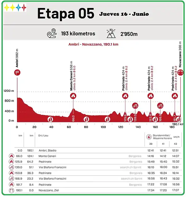 5a ETAPA