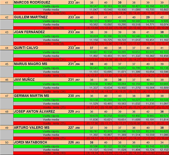 RESULTAT DREAM ENER 25 DEL 41 AL 50