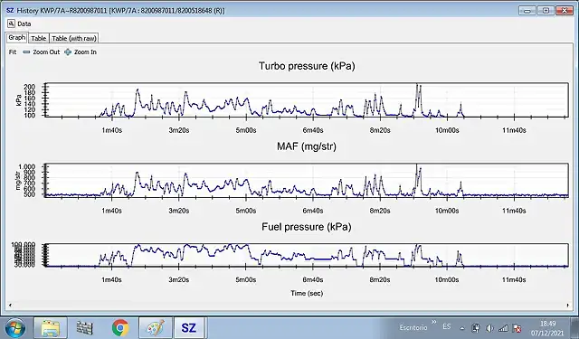 SNGV MAF MAP Fuel pressure