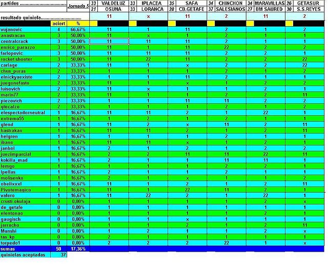 jornada 5